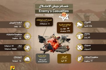 infografia hezbola