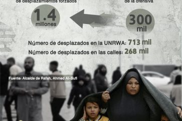 infografia rafah